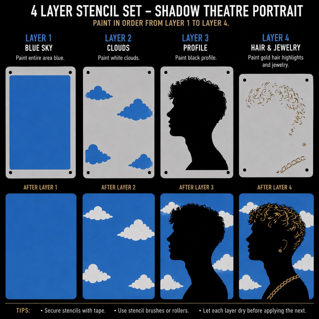 4-layer silhouette pop-art stencil set with blue sky and clouds